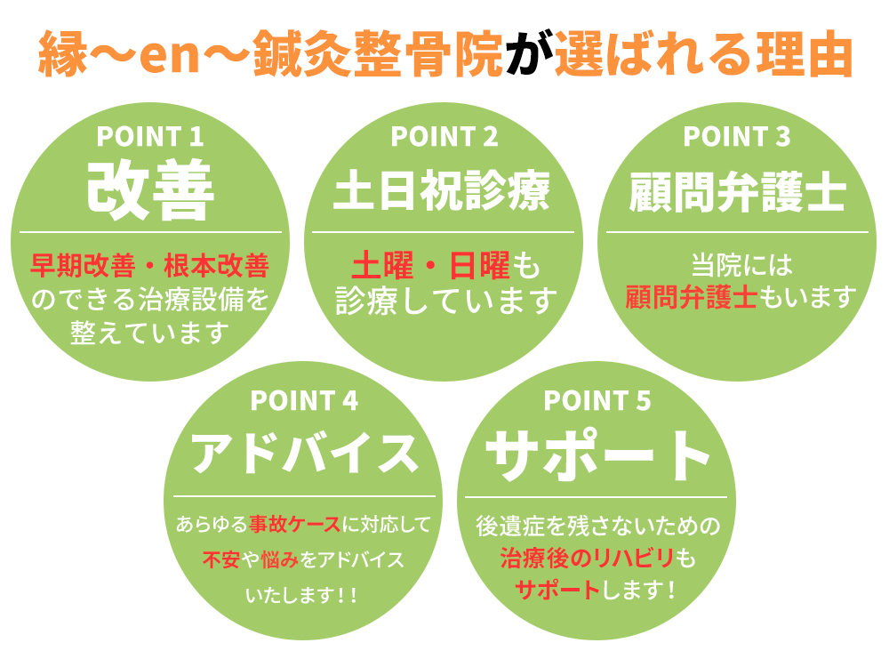 選ばれるポイント５岸和田